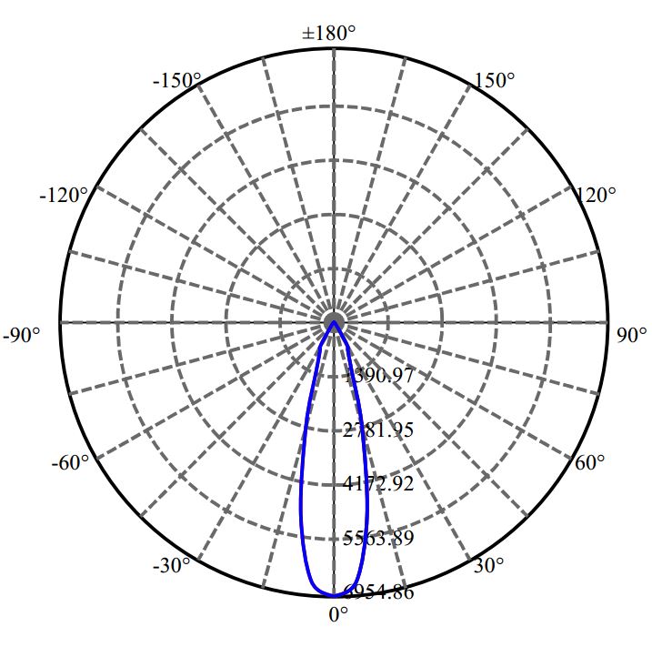 Nata Lighting Company Limited - Aluminium Reflector